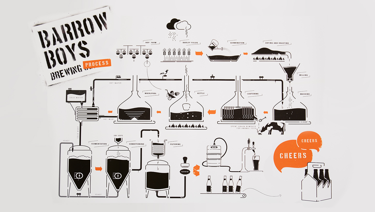 Barrow Boys Beer brewing process illustration